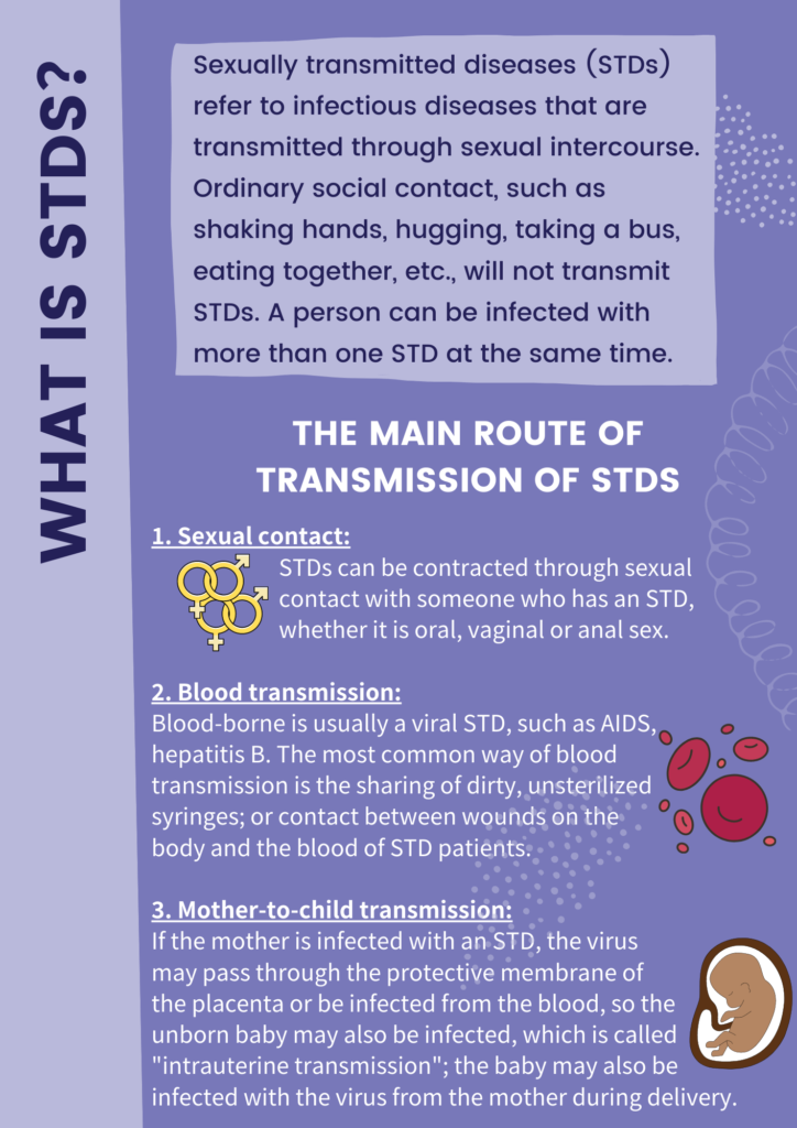 HIV STD Neo Health Group