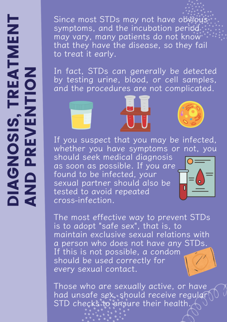 HIV STD Neo Health Group