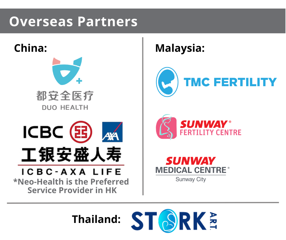 Our Partners Neo Health Group