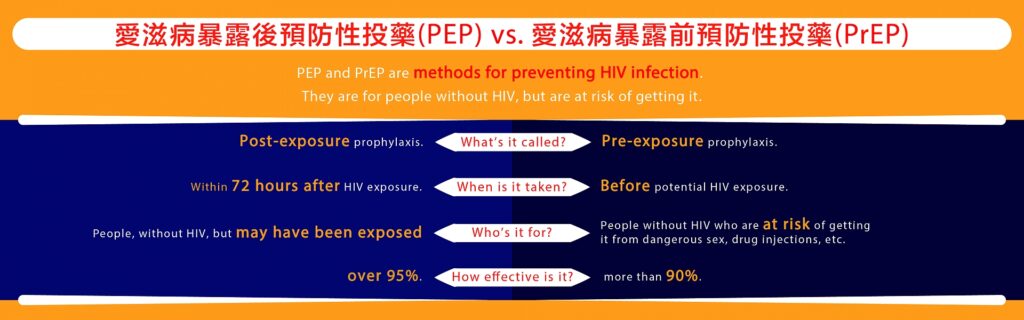 Pre-exposure Prophylaxis (PrEP) - Neo-Health Group