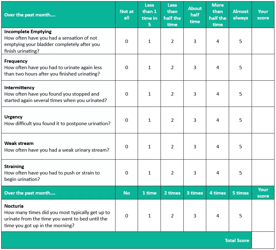 International Prostate Symptom Score (IPSS) - Neo-Health Group